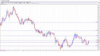 AUDUSD Daily Chart Nov. 16-20