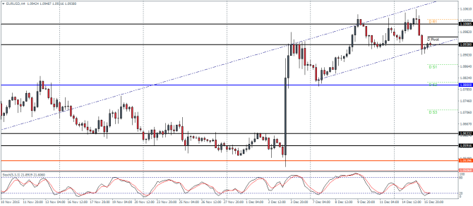 1-EURUSDH4_1612