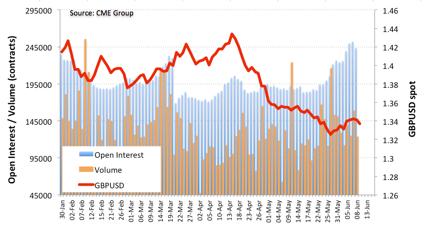 GBP Futures Upside Appears Limited Forex Crunch