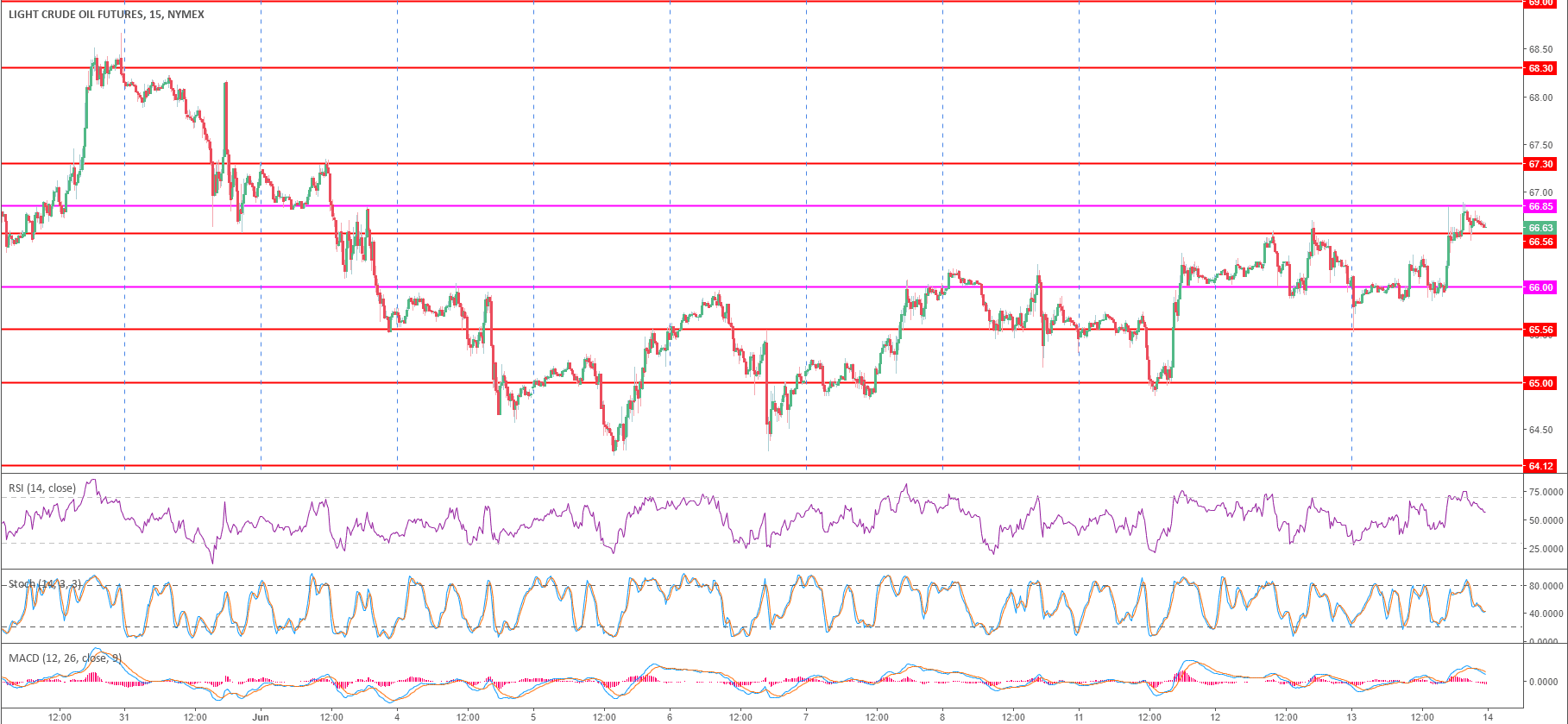 Crude Oil WTI Technical Analysis Black Gold Bulls Close Higher For The