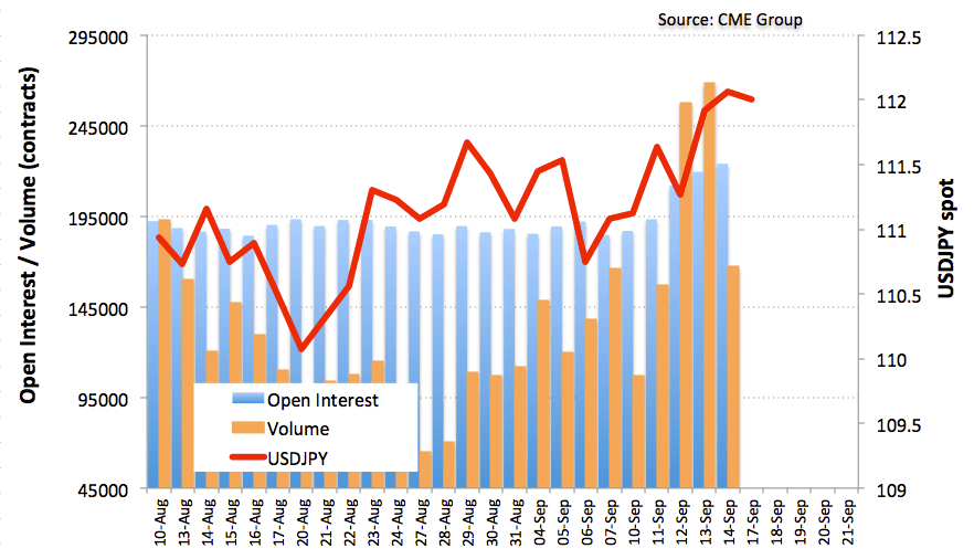 Jpy Futures Upside Momentum Exhausted Forex Crunch