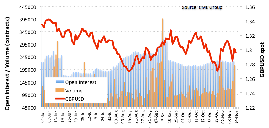 GBP Futures Scope For Extra Upside Forex Crunch