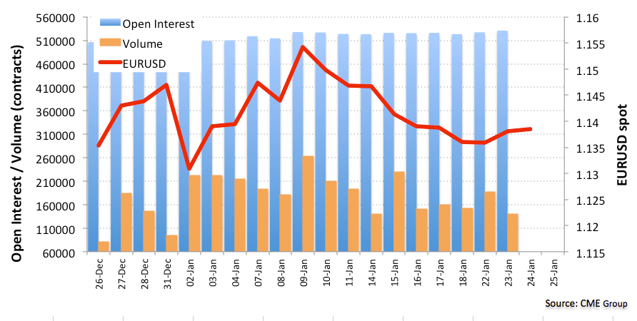 Eur Futures Scope For Extra Advance Forex Crunch