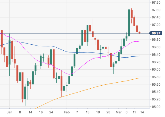 US Dollar Index Technical Analysis The Greenback Appears Supported