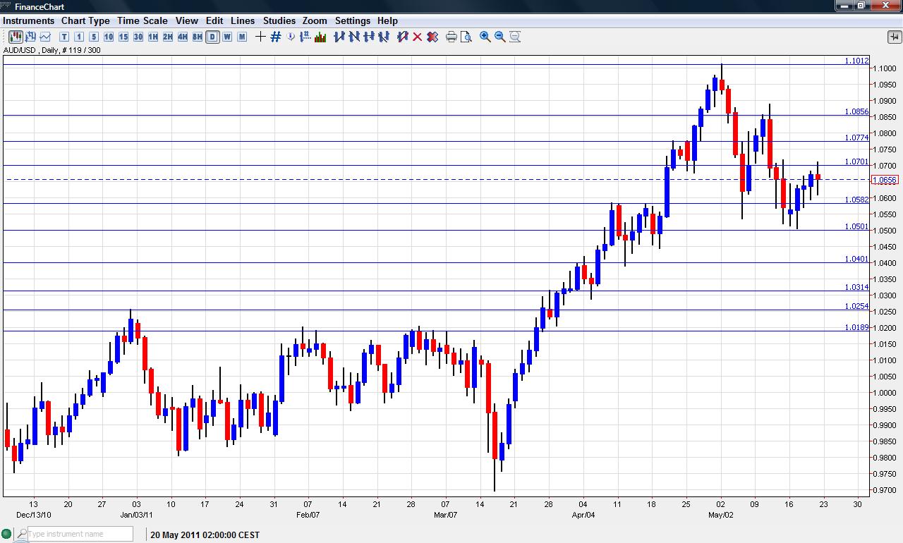 AUD USD Chart Forecast May 23 27 Forex Crunch