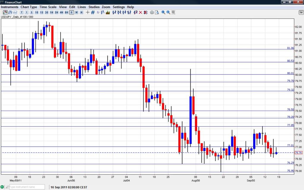 USD/JPY Outlook - September 19-23