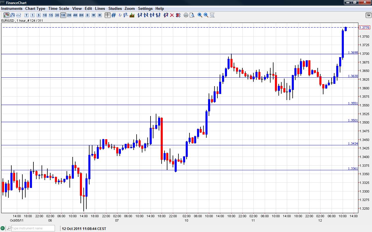 Eur Usd Chart Forex Software Websitereports451 web fc2