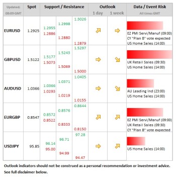 Forex Daily Table March 21 2013