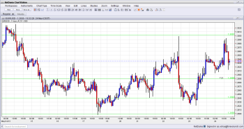 EURUSD Technical Analysis May 24 2013 forex trading currencies fundamental outlook and sentiment