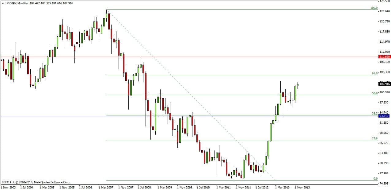 Usd Jpy Forecast For 14