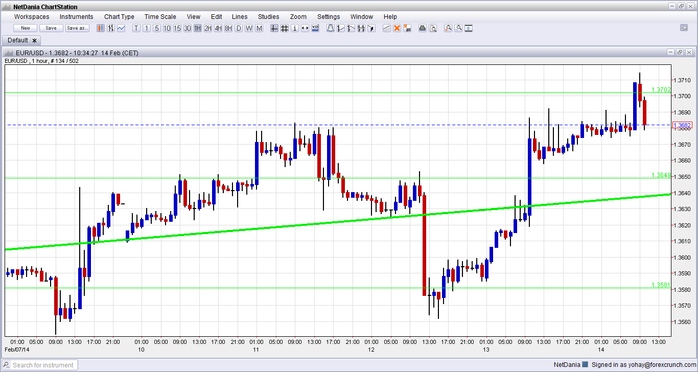 Forex Graph Today Niyudideh web fc2