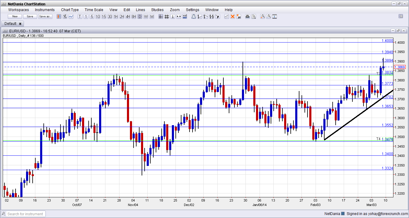 Notes For Forex Trading | Forex Scalping Strategy 2019