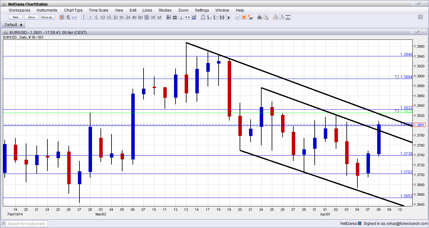  breaks one downtrend resistance line one more to go  Forex Crunch