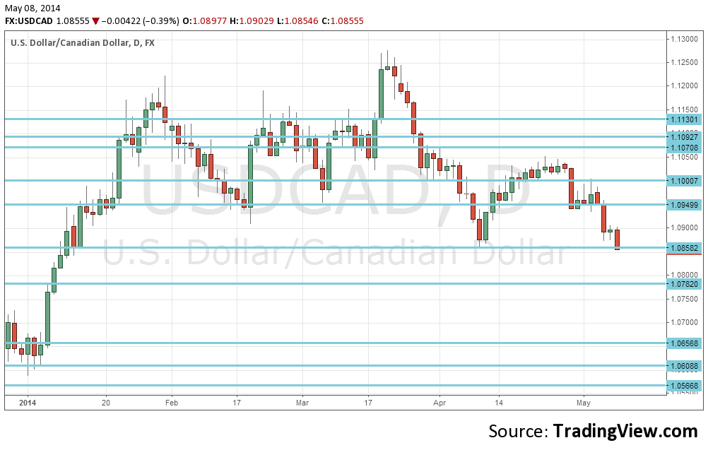 USD/CAD Drops To Lowest Since January On Canadian Strength,