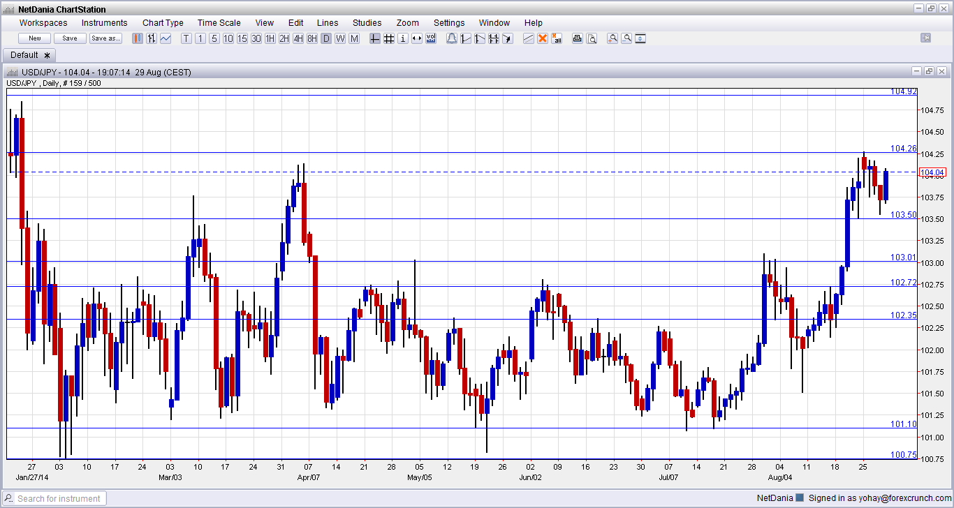 Forex Trad!   ing Currency Charts - 