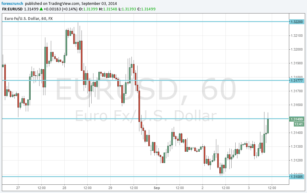 Foreign Exchange Analysis - 