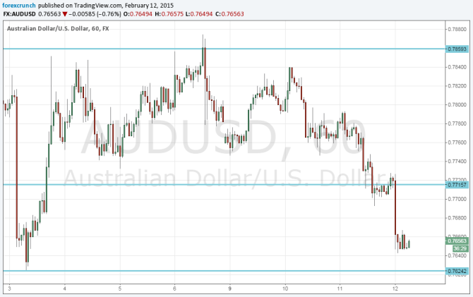 AUDUSD falls hard February 12 2015 on weak Australian labour data unemployment rises