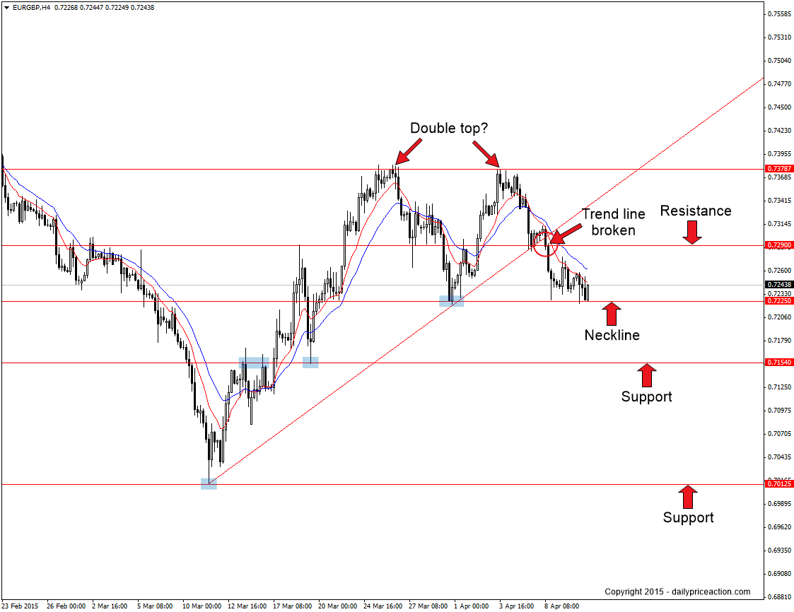 New Zealand Us Dollar Forecast Best Photos About Dollar Mapimage Org - 