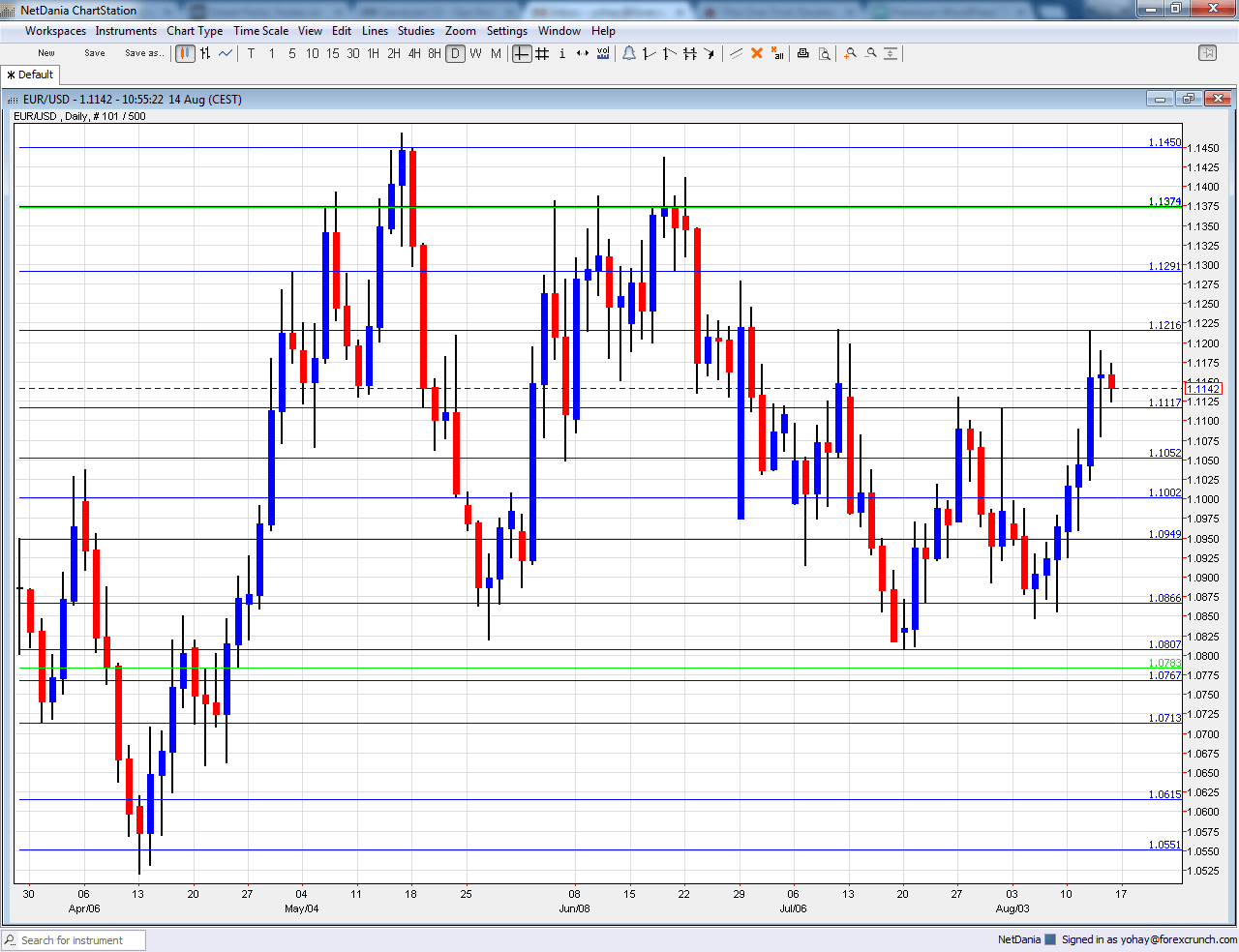  21 2015 euro dollar fundamental outlook and sentiment  Forex Crunch