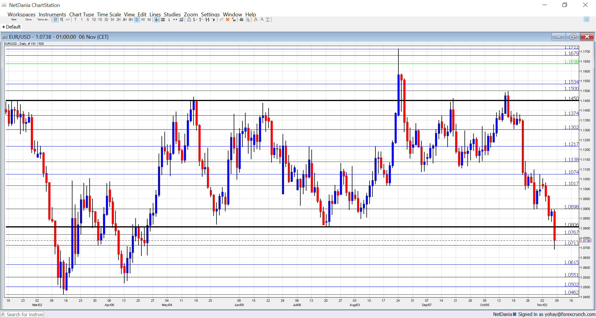  analysis November 9 13 2015 fundamental outlook  Forex Crunch