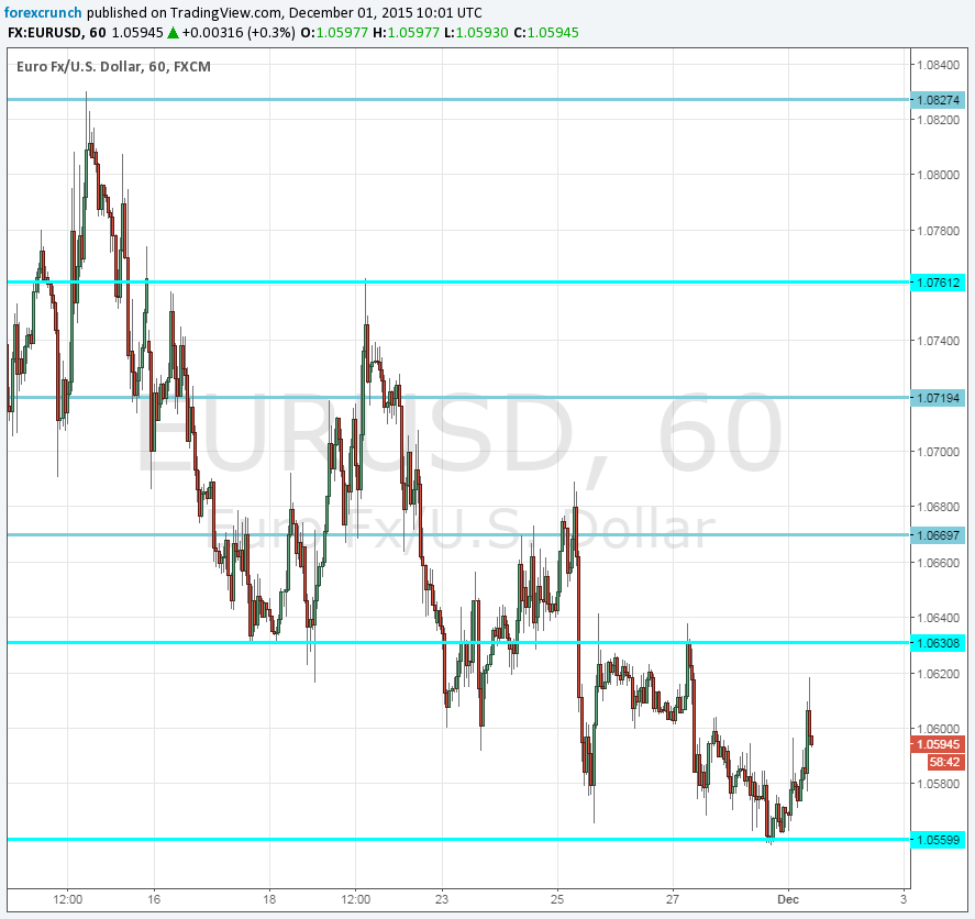 Wichtige Trading Regeln