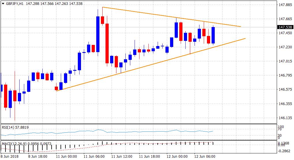 Gbp jpy