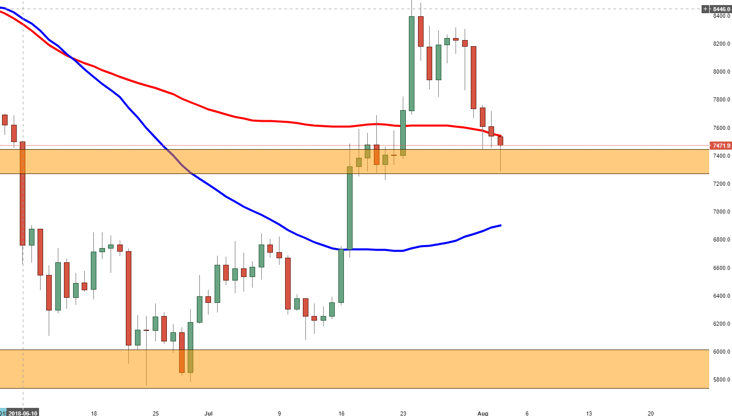 btc usd candle stick charts