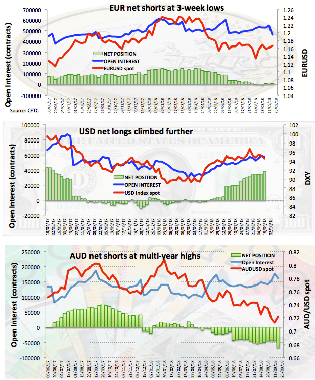 Cftc Report Forex