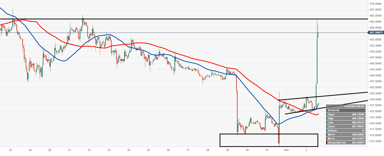 is binance supporting the bitcoin cash hard fork