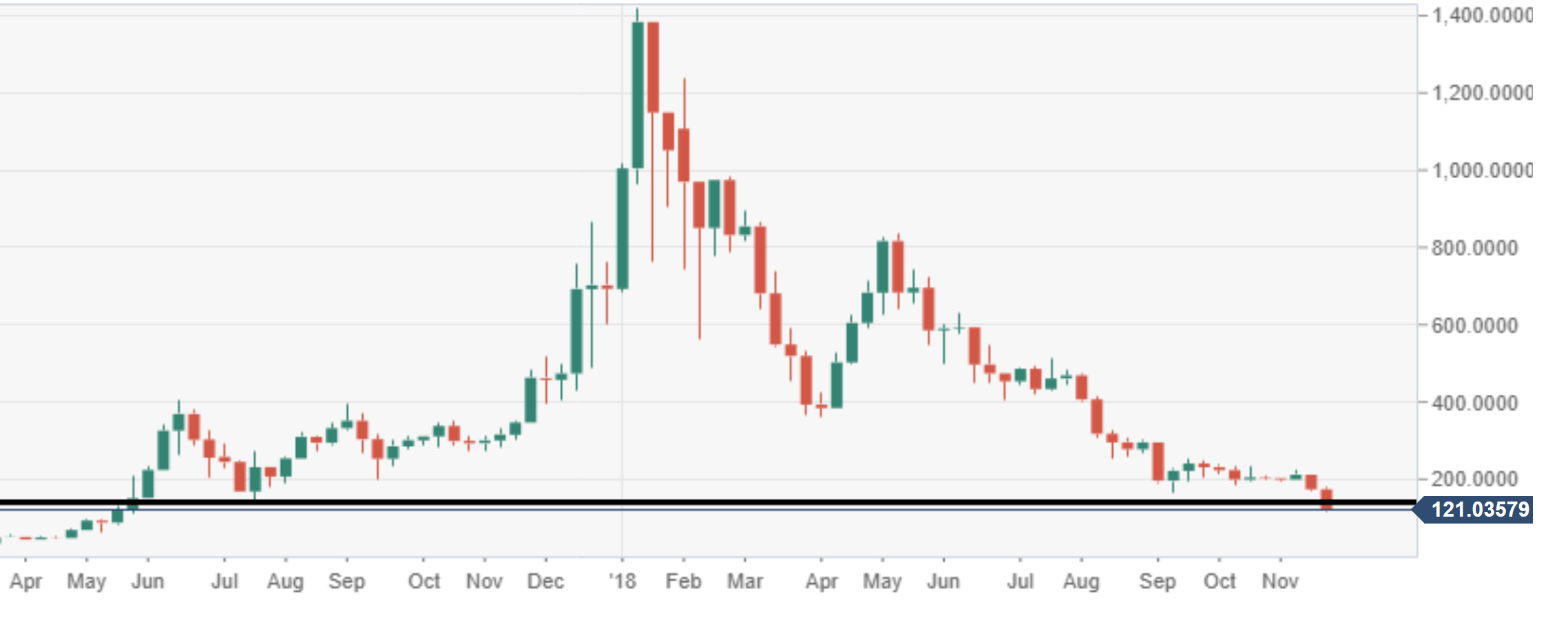 eth price drop