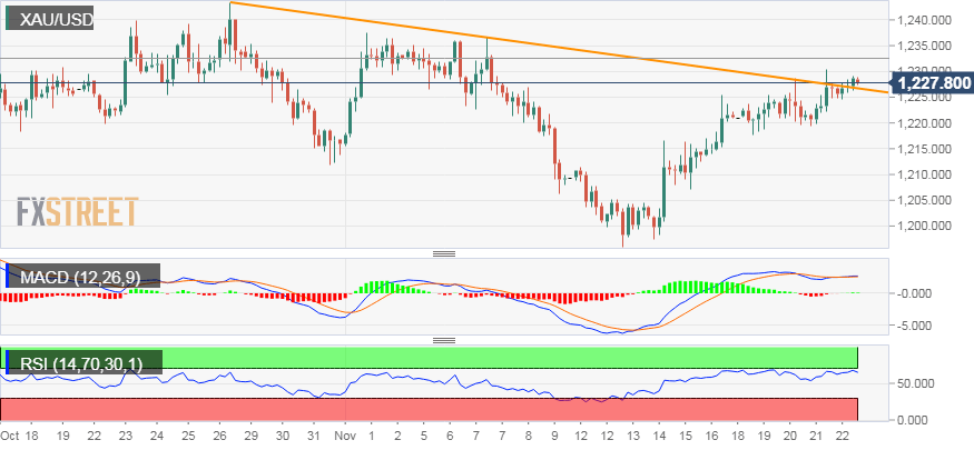 AUD/USD Price Analysis: Bulls struggle to hold 0.7720 near 50-day SMA