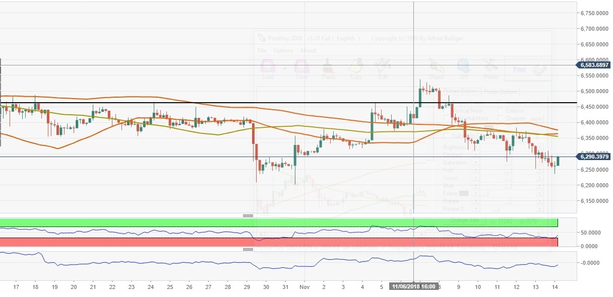 Bitcoin Price Prediction Btc Usd Is Confined To A Narrow Range - 