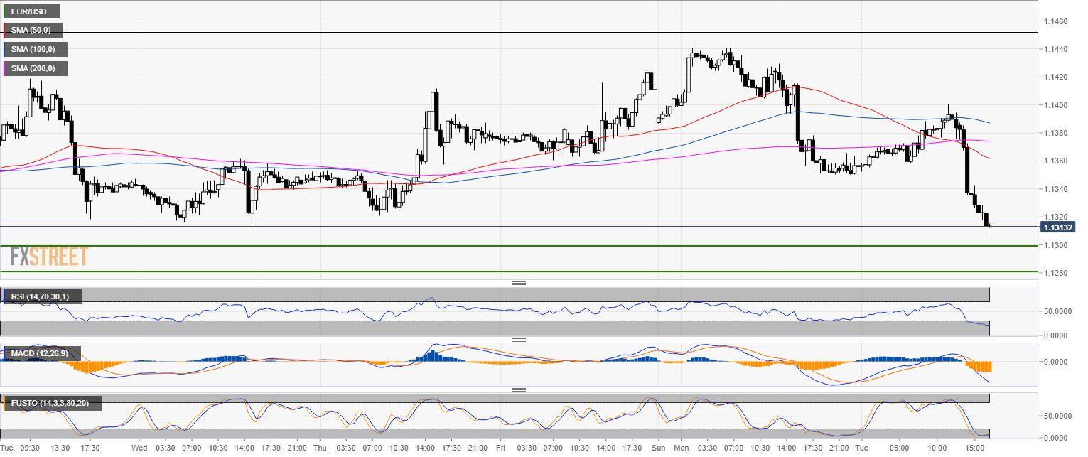 1300 usd to eur