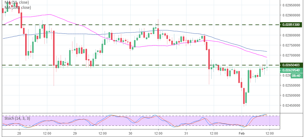 Tron Website S Trx Erc20 Wallet Withdrawals Canceled Trx Usd Gaining Traction Forex Crunch