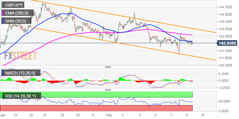 Gbp jpy график. Williams % sma 20 sma200.