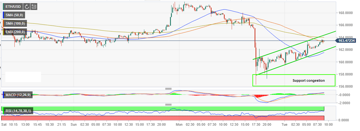 eth supply float