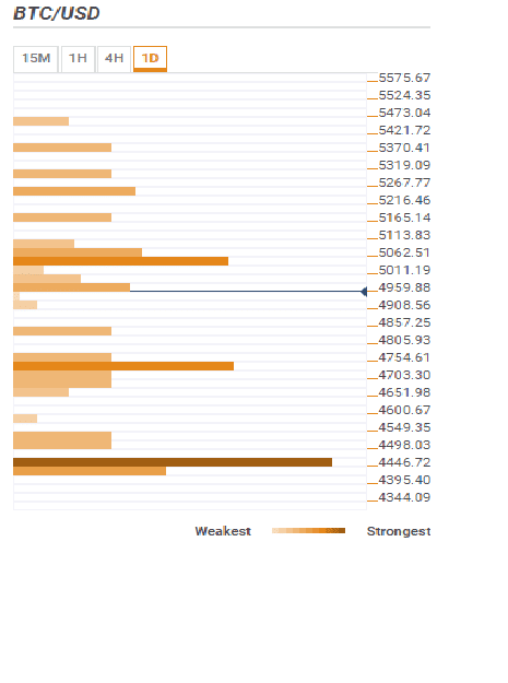 5350 bitcoin