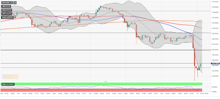 ethereum scandal