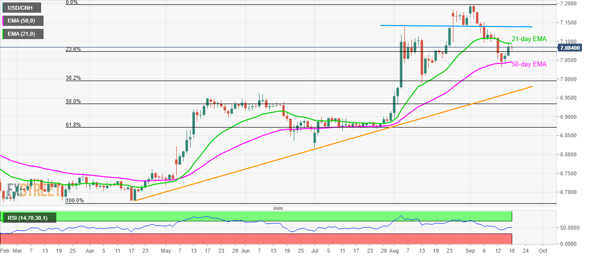 USD/CAD Price Analysis: Breaks through 50-day EMA resistance