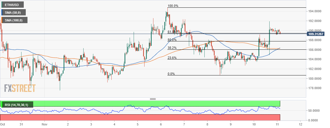 Cryptocurrencies Price Prediction Bitcoin Ethereum And Ripple Asian