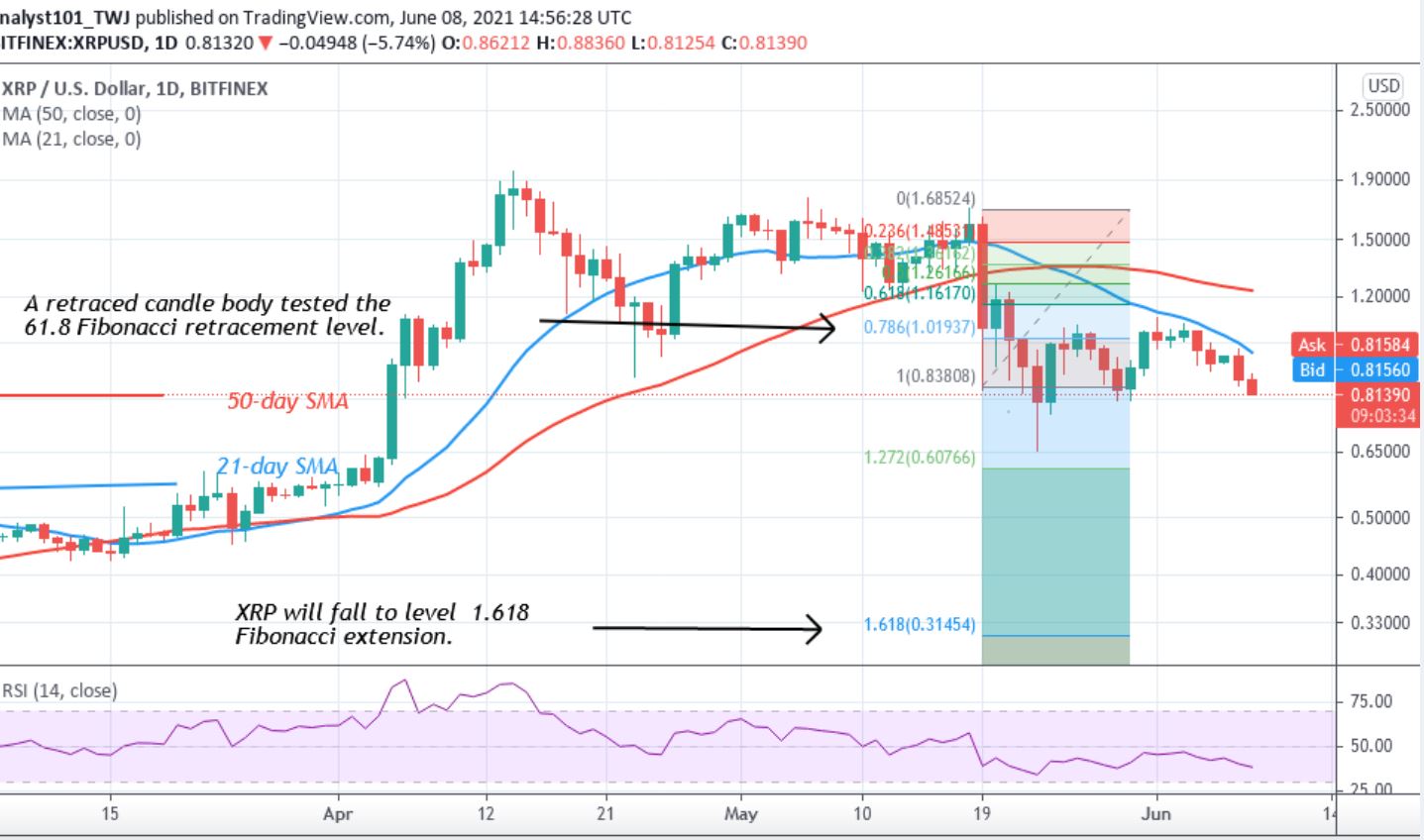 crypto signals technical analysis