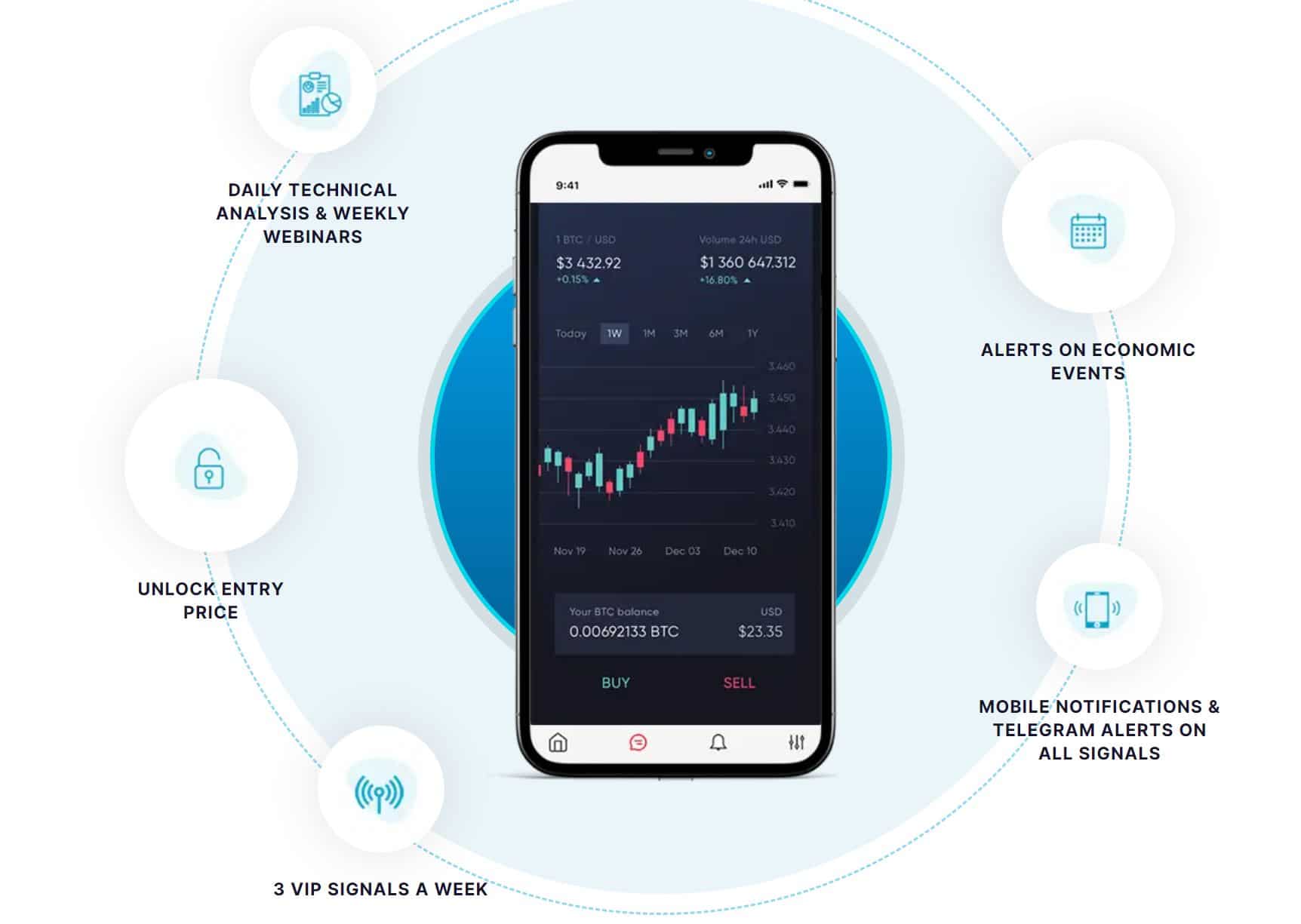 crypto buy signals app