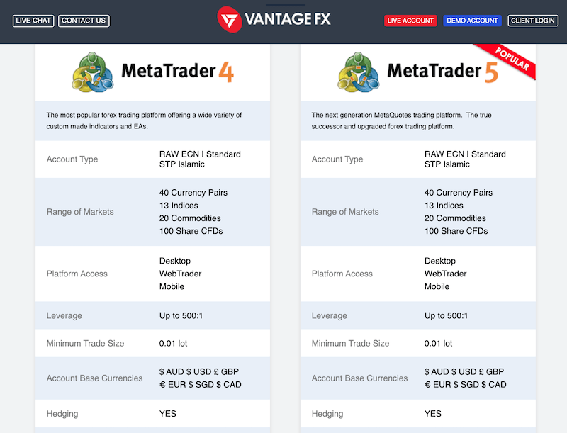 ecn forex brokers with low deposit and higher leverage