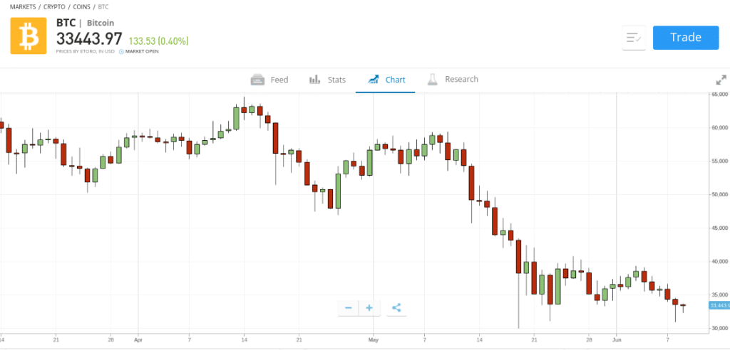 Best Crypto Signals Telegram Groups - Tried \u0026 Tested Free Signals