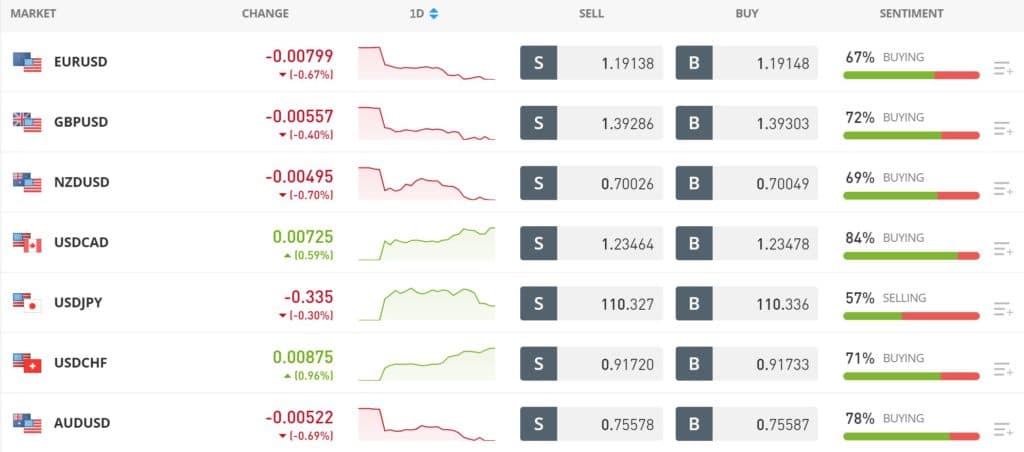 Best Forex Brokers Australia 2023 - Compare Top Brokers