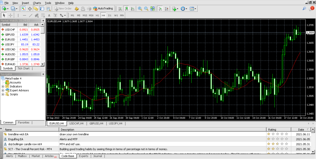 Best MT4 Brokers - Top Brokers Compared | Forex Crunch