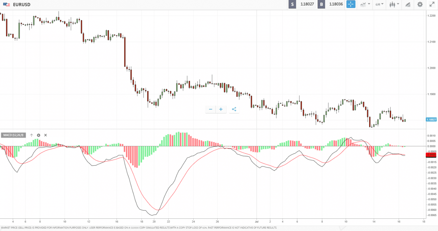 Best Forex Indicators for 2023 - Supercharge Your Trading!