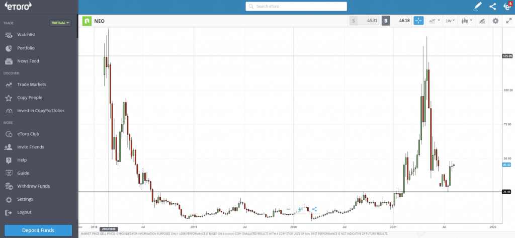 neo crypto price forecast