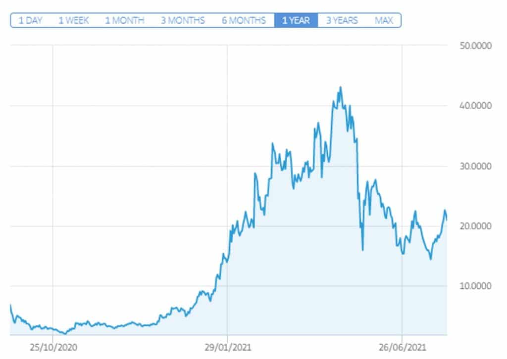 uniswap crypto price prediction 2030