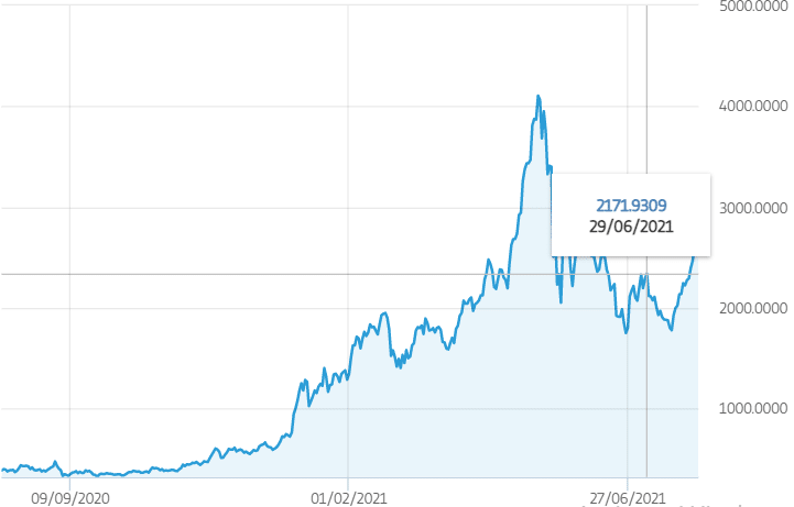 ethereum crypto price forecast